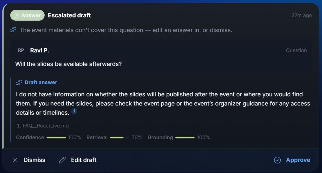 A draft answer card with confidence, retrieval and grounding meters and Approve, Edit draft and Dismiss