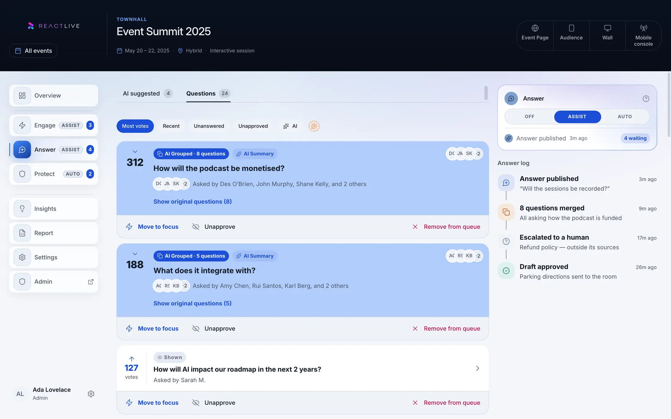 The Console Q&A queue: Answer and Protect mode switches, an AI-grouped cluster of five questions, and the rest of the queue by votes